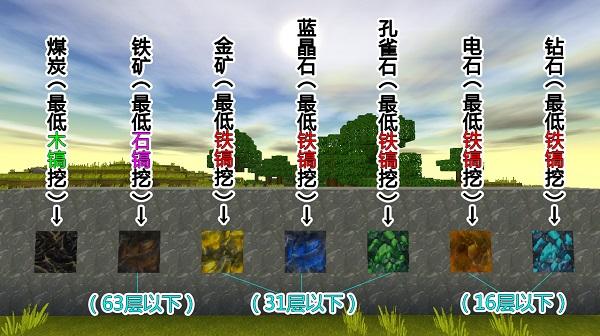 迷你世界挖矿攻略