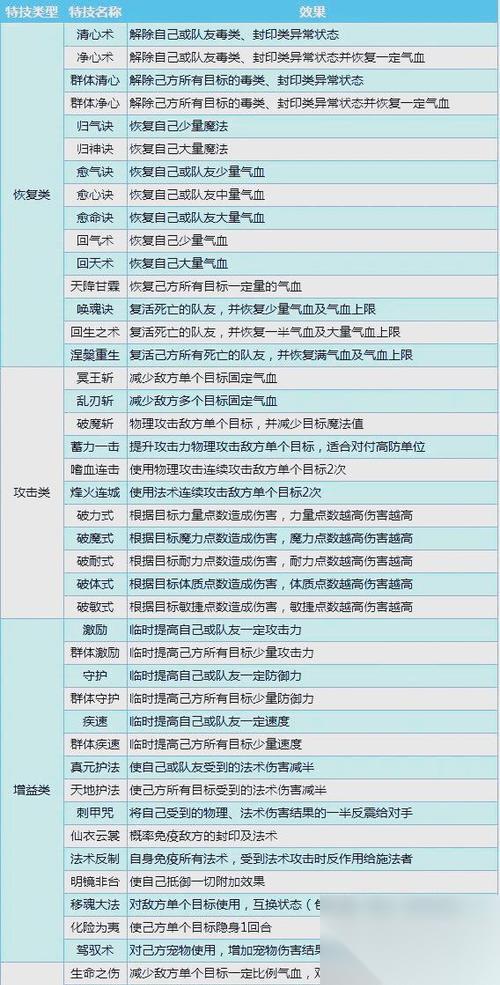 梦幻新诛仙 游戏头盔装备特效解析 解锁无双霸气