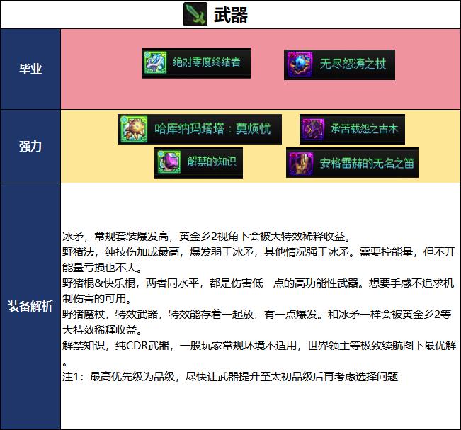 DNF18周年庆版本冰结毕业装备推荐
