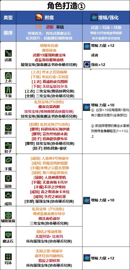 DNF18周年庆版本风法毕业附魔推荐
