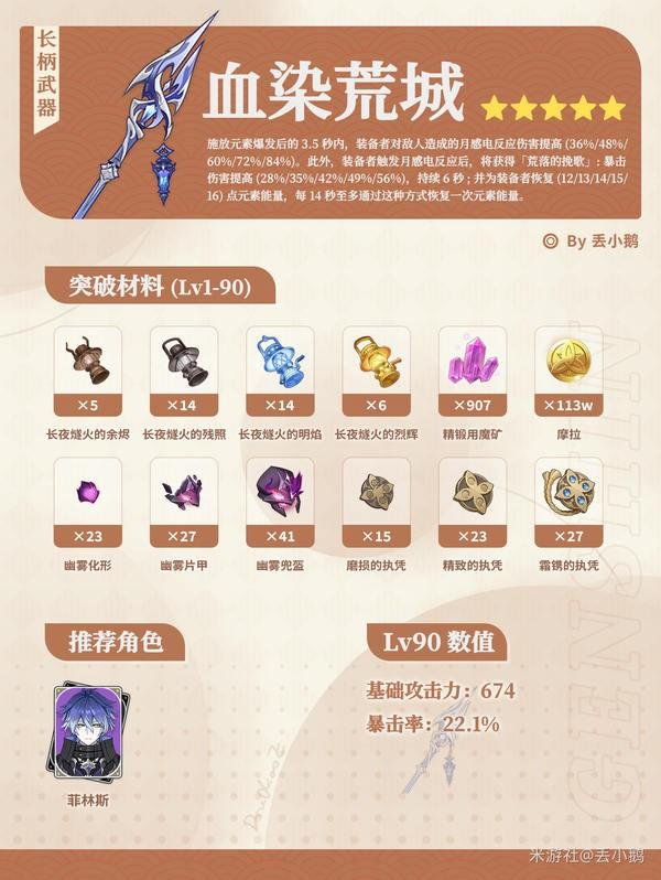 原神血染荒城突破材料是什么2026