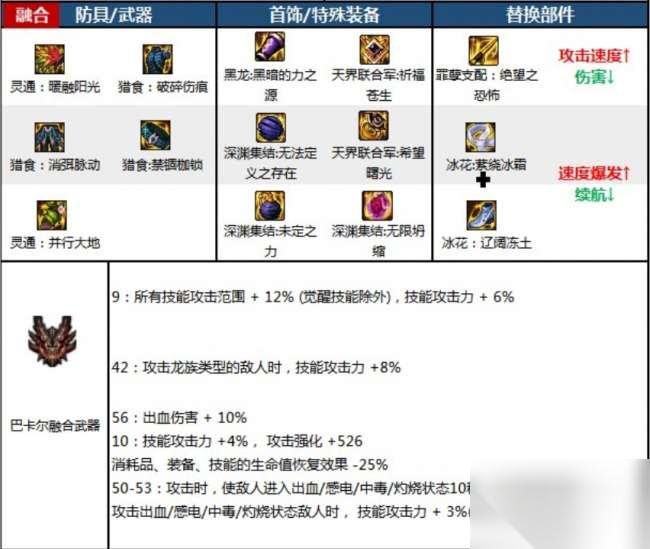 DNF18周年庆版本佣兵怎么加点