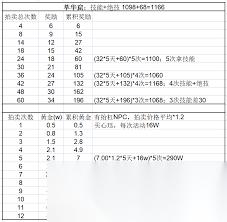 这就是江湖萃华窟有什么内容