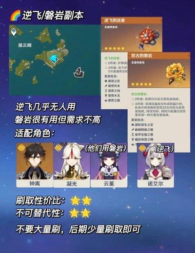 原神布伦妮圣遗物如何选择