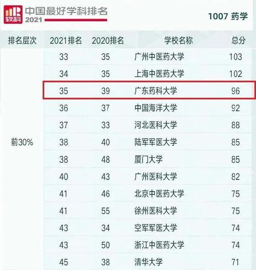 2026软科排名是什么