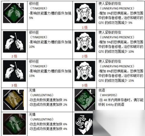 幽灵屠夫配件介绍 体验更强大的杀戮能力