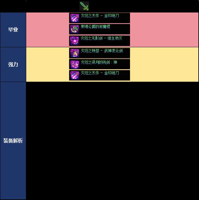 DNF2026夏日版本阿修罗毕业武器选择