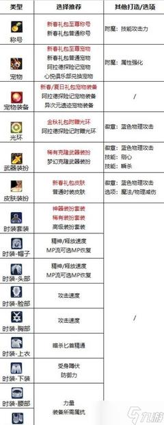 DNF18周年庆版本影舞者毕业附魔怎么选
