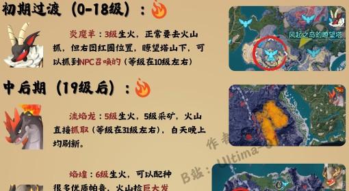 幻兽帕鲁 生火帕鲁推荐