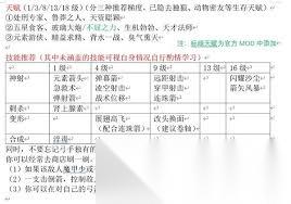 神界原罪2弓箭手怎么构筑
