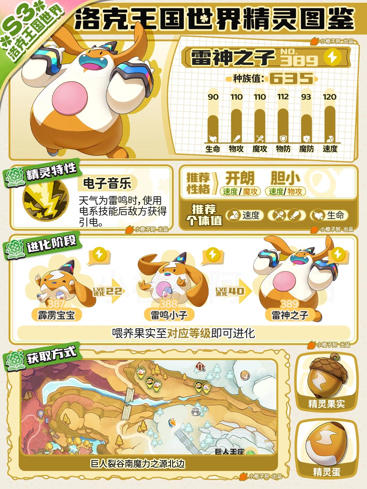 洛克王国世界雷神之子性格推荐
