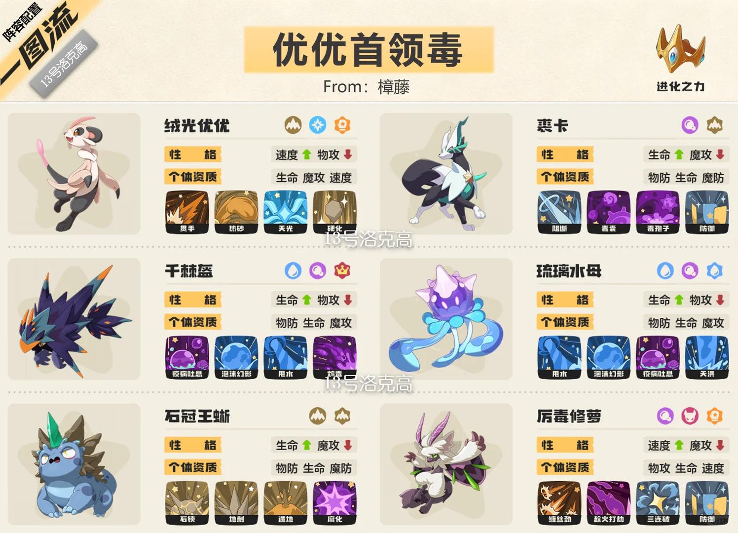 洛克王国世界s3优优首领毒队阵容推荐