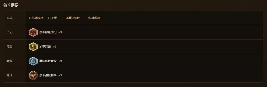 LOL怀旧服火男符文天赋出装推荐