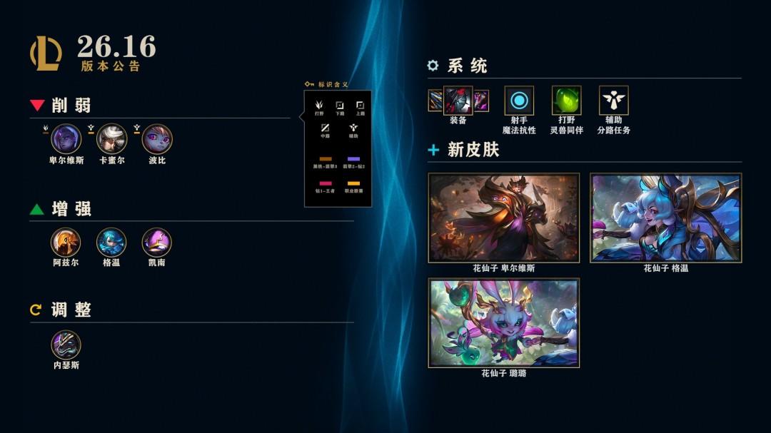 LOL26.16海克斯大乱斗调整一览
