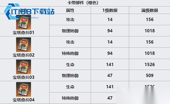 宝塔奇兵卡带攻略 生命防御效果与全角色适配解析