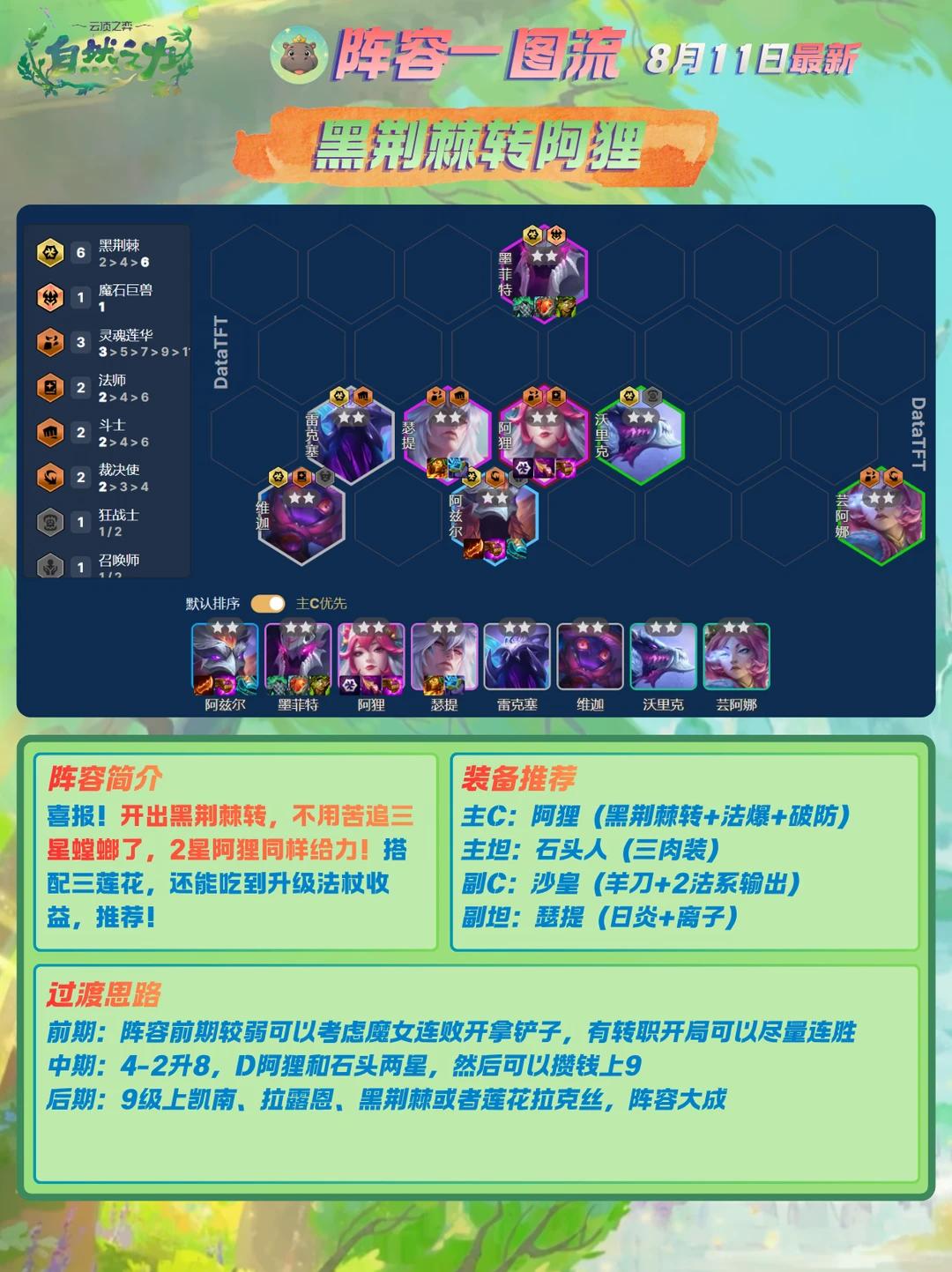 云顶之弈s18黑荆棘转阿狸阵容推荐